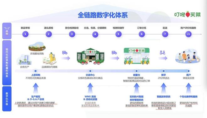 2025中国零售创新峰会杭州举办CQ9电子最新网站向上“破局”：(图12)
